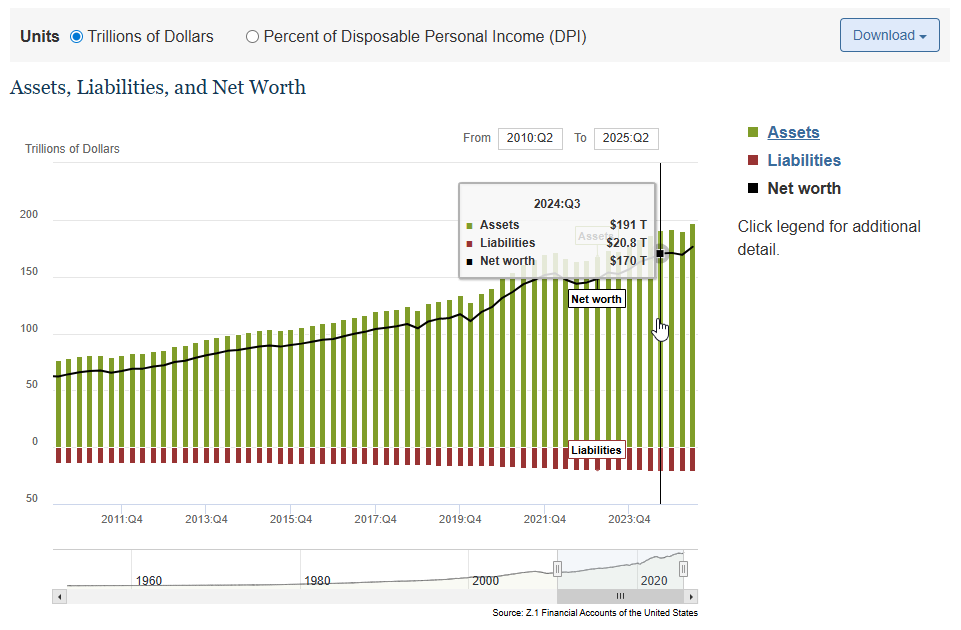 Fed Chart
